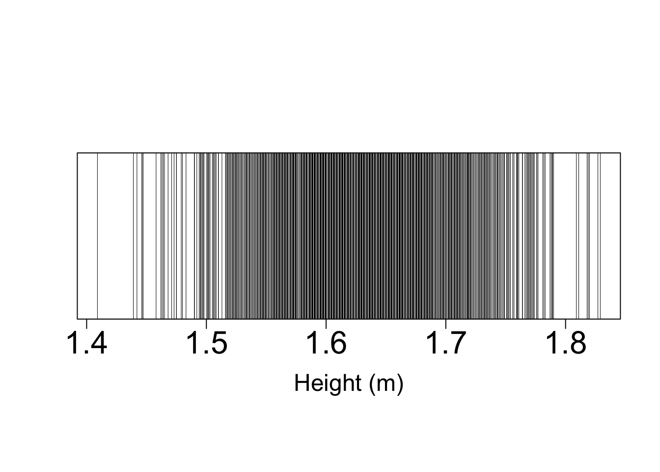 raw height data